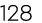128