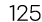 125