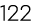 122