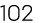 102