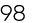 98