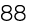 88