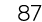 87
