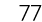 77