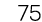 75