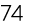 74