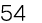 54