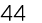 44