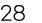 28
